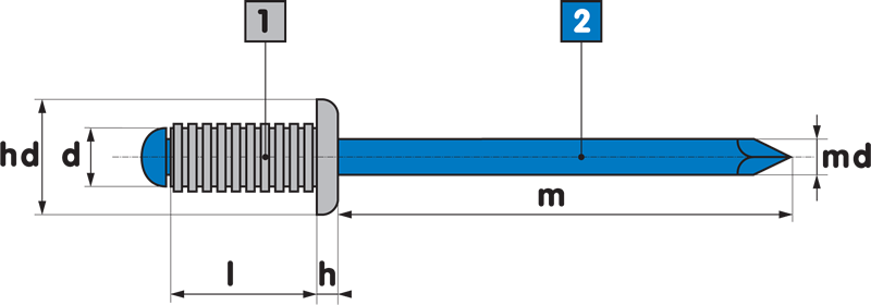 3.2 x 10